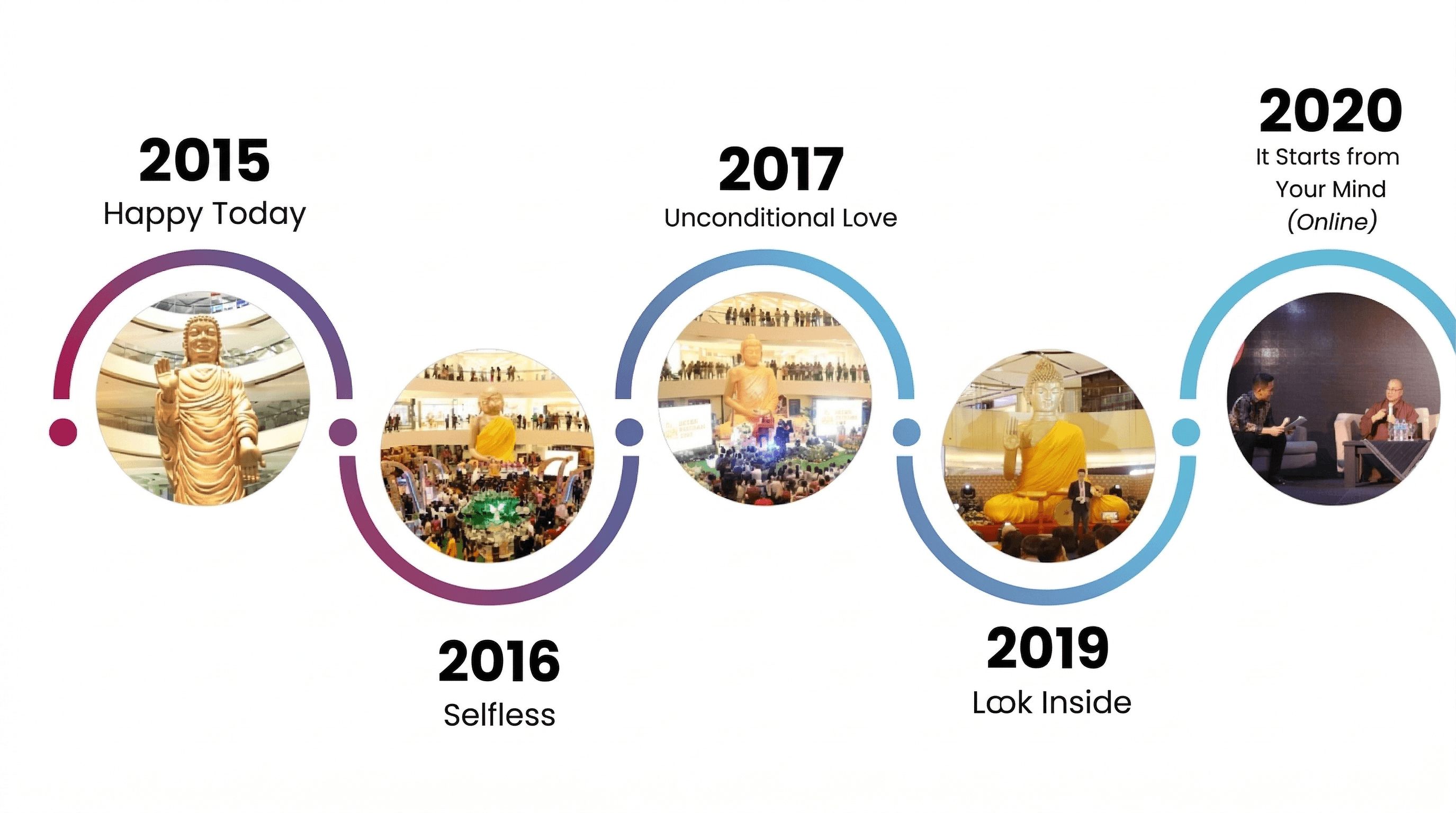 Timeline